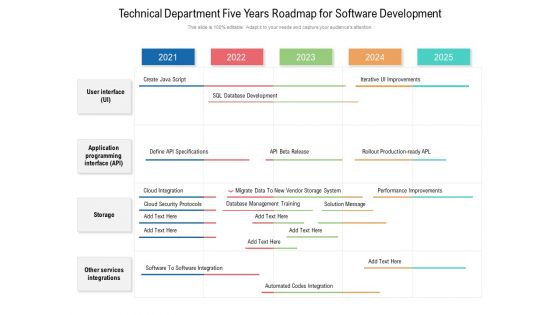 Technical Department Five Years Roadmap For Software Development Diagrams