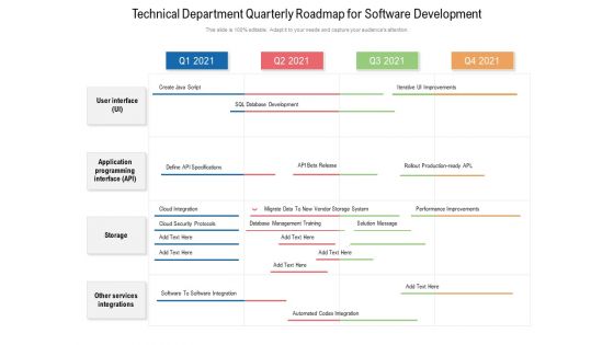 Technical Department Quarterly Roadmap For Software Development Professional