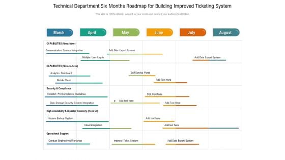 Technical Department Six Months Roadmap For Building Improved Ticketing System Summary