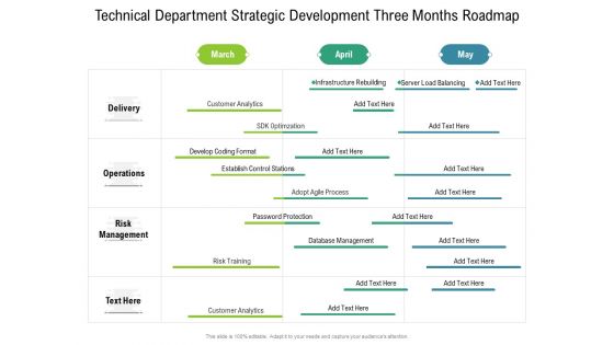 Technical Department Strategic Development Three Months Roadmap Pictures