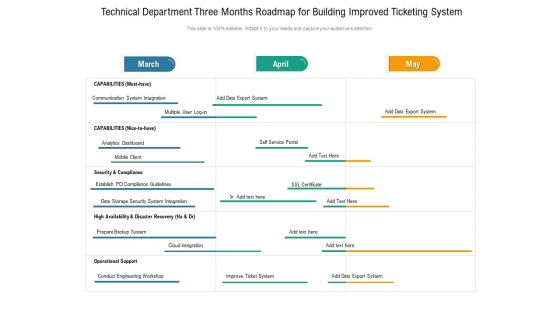 Technical Department Three Months Roadmap For Building Improved Ticketing System Designs