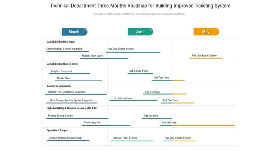 Technical Department Three Months Roadmap For Building Improved Ticketing System Designs Technical Department Three Months Roadmap For Building Improved Ticketing System Designs