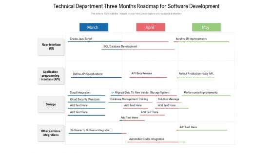 Technical Department Three Months Roadmap For Software Development Topics