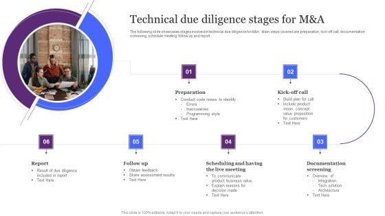 Technical Due Diligence Stages For M And A Ppt Styles Slides PDF