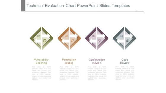 Technical Evaluation Chart Powerpoint Slides Templates