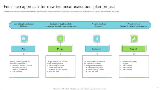 Technical Execution Plan Ppt PowerPoint Presentation Complete Deck With Slides