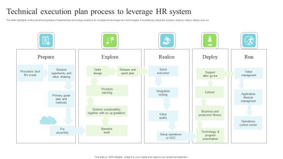 Technical Execution Plan Process To Leverage Hr System Information PDF