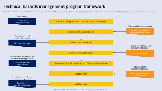 Technical Hazards Management Program Framework Themes PDF Technical Hazards Management Program Framework Themes PDF