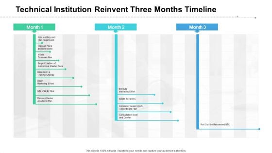 Technical Institution Reinvent Three Months Timeline Topics