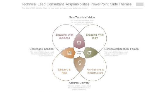 Technical Lead Consultant Responsibilities Powerpoint Slide Themes