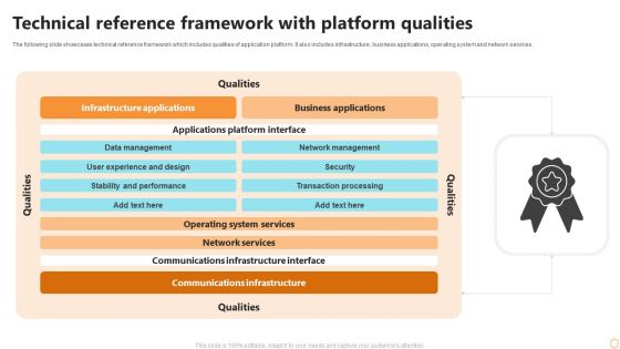 Technical Reference Framework With Platform Qualities Ppt Guidelines PDF