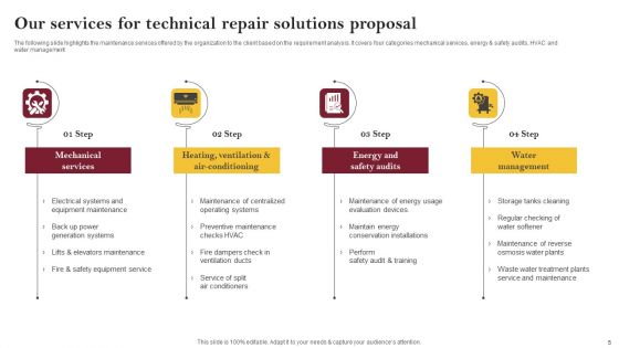 Technical Repair Solutions Proposal Ppt PowerPoint Presentation Complete Deck With Slides