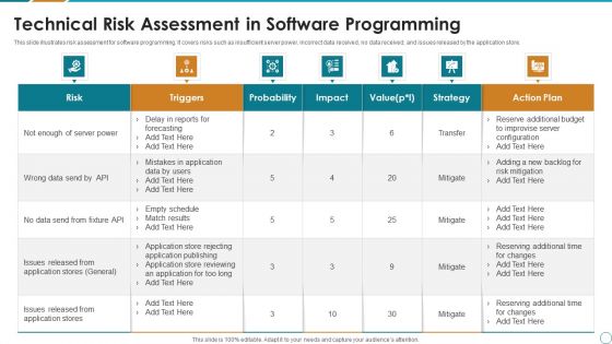 Technical Risk Assessment In Software Programming Ppt PowerPoint Presentation Icon Professional PDF