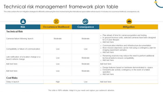 Technical Risk Management Framework Plan Table Download PDF