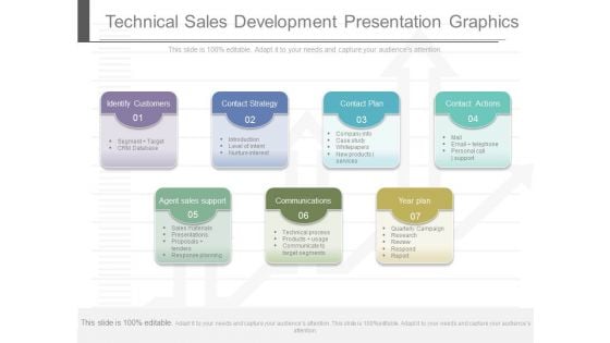 Technical Sales Development Presentation Graphics