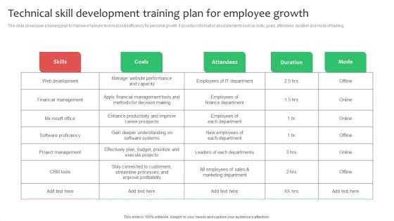 Technical Skill Development Training Plan For Employee Growth Ppt Gallery Aids PDF