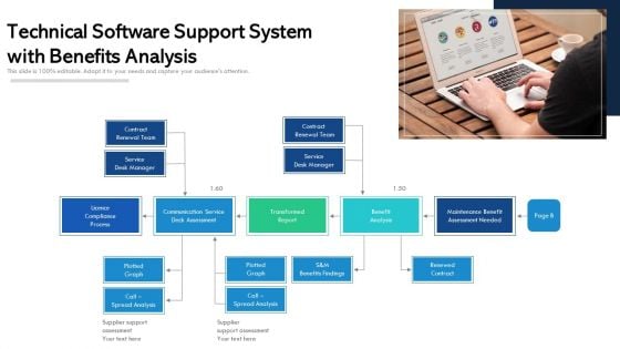 Technical Software Support System With Benefits Analysis Ppt Slides Ideas PDF