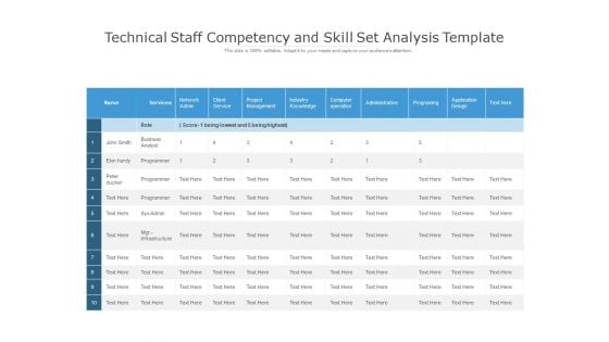 Technical Staff Competency And Skill Set Analysis Template Ppt PowerPoint Presentation Layouts Graphic Images PDF