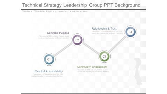 Technical Strategy Leadership Group Ppt Background