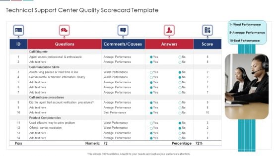 Technical Support Center Quality Scorecard Template Brochure PDF