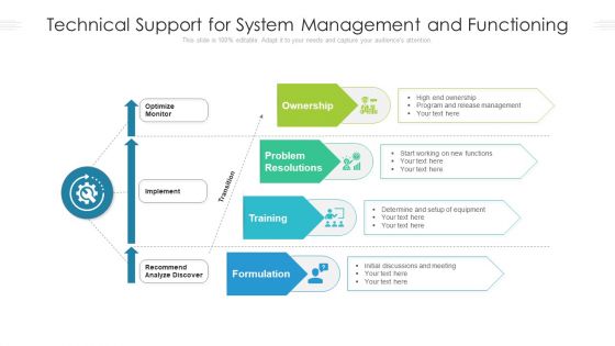 Technical Support For System Management And Functioning Ppt PowerPoint Presentation Inspiration Design Ideas PDF