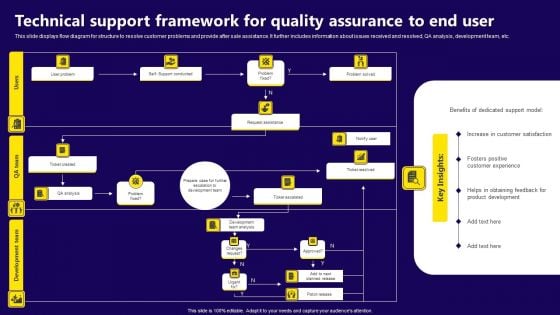 Technical Support Framework For Quality Assurance To End User Themes PDF Technical Support Framework For Quality Assurance To End User Themes PDF
