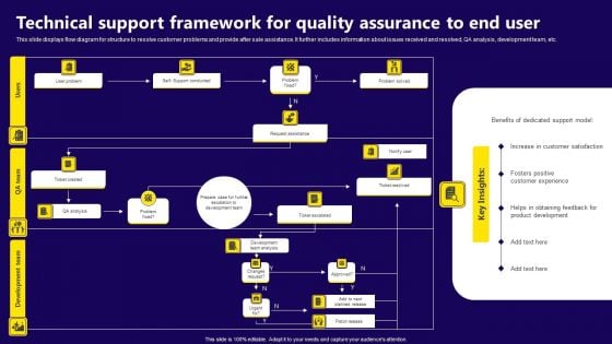 Technical Support Framework For Quality Assurance To End User Themes PDF