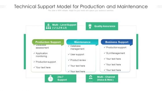 Technical Support Model For Production And Maintenance Ppt PowerPoint Presentation Summary Portfolio PDF