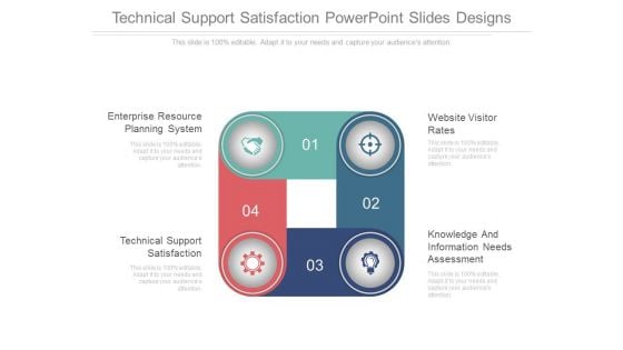 Technical Support Satisfaction Powerpoint Slides Designs Technical Support Satisfaction Powerpoint Slides Designs