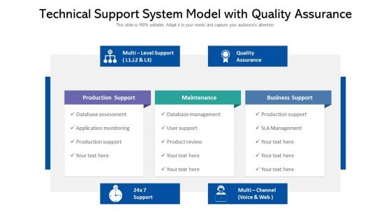 Technical Support System Model With Quality Assurance Ppt Outline Templates PDF