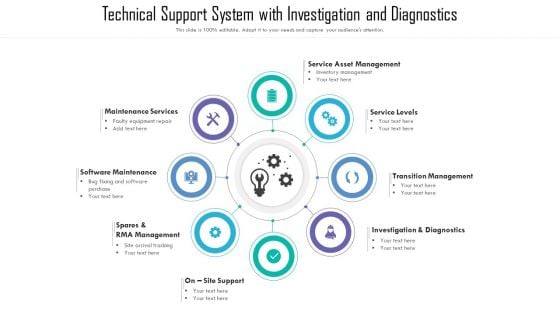 Technical Support System With Investigation And Diagnostics Ppt Gallery Information PDF