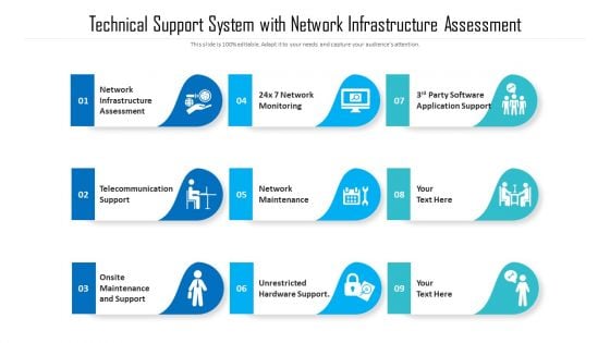 Technical Support System With Network Infrastructure Assessment Ppt Pictures Example PDF