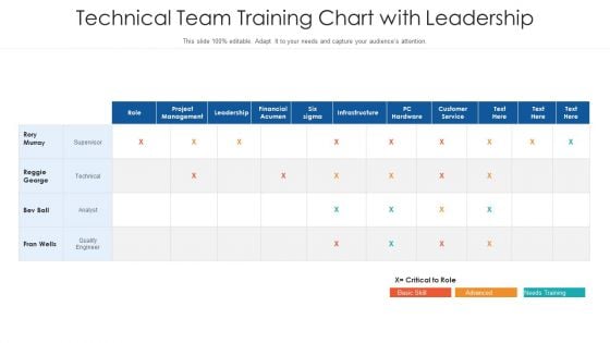 Technical Team Training Chart With Leadership Ppt PowerPoint Presentation File Graphics Design PDF