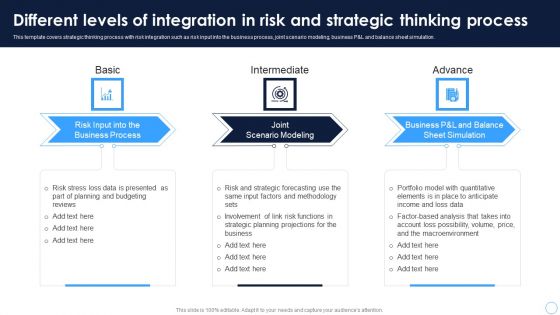 Technical Thinking Different Levels Of Integration In Risk And Strategic Infographics PDF