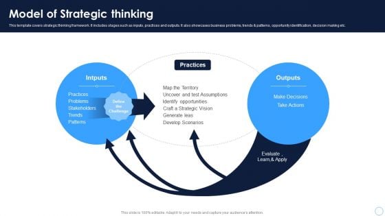 Technical Thinking Model Of Strategic Thinking Ppt Professional Icons PDF