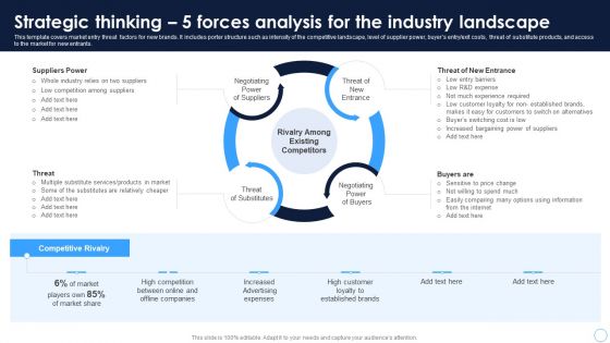 Technical Thinking Strategic Thinking 5 Forces Analysis For The Industry Landscape Summary PDF
