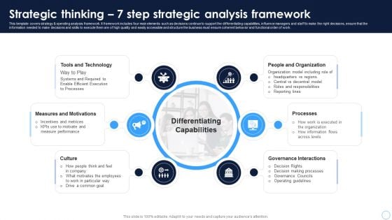 Technical Thinking Strategic Thinking 7 Step Strategic Analysis Framework Mockup PDF