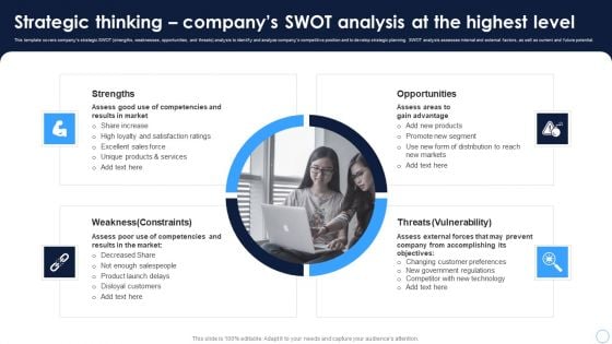 Technical Thinking Strategic Thinking Companys Swot Analysis At The Highest Level Rules PDF