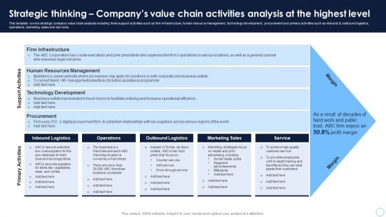 Technical Thinking Strategic Thinking Companys Value Chain Activities Analysis At Ideas PDF