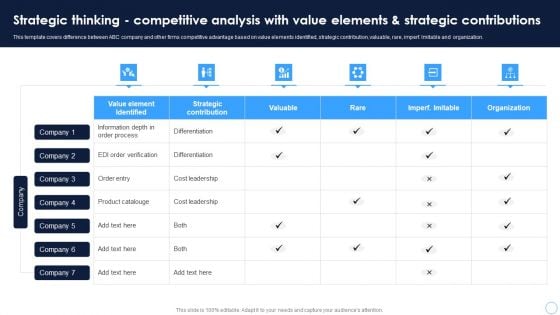 Technical Thinking Strategic Thinking Competitive Analysis With Value Elements Information PDF