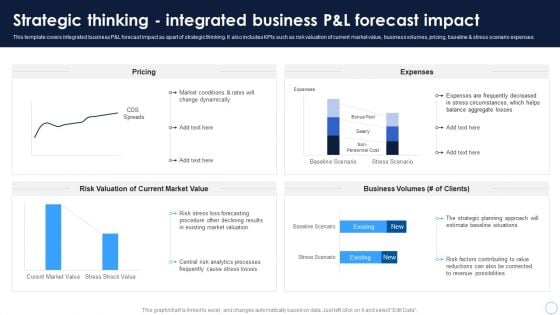 Technical Thinking Strategic Thinking Integrated Business Pandl Forecast Impact Slides PDF