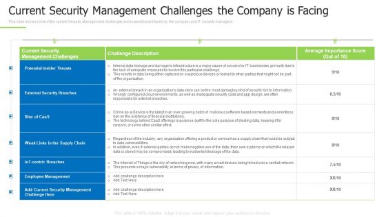 Techniques And Strategies To Reduce Security Management Risks Current Security Management Professional PDF