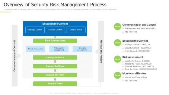 Techniques And Strategies To Reduce Security Management Risks Overview Of Security Risk Background PDF