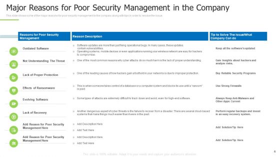 Techniques And Strategies To Reduce Security Management Risks Ppt PowerPoint Presentation Complete Deck With Slides
