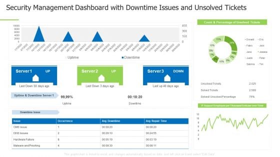 Techniques And Strategies To Reduce Security Management Risks Security Management Dashboard Information PDF