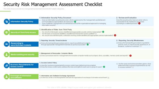 Techniques And Strategies To Reduce Security Management Risks Security Risk Management Assessment Checklist Demonstration PDF