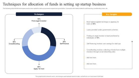 Techniques For Allocation Of Funds In Setting Up Startup Business Structure PDF