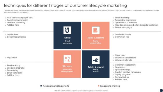 Techniques For Different Stages Of Customer Lifecycle Marketing Pictures PDF