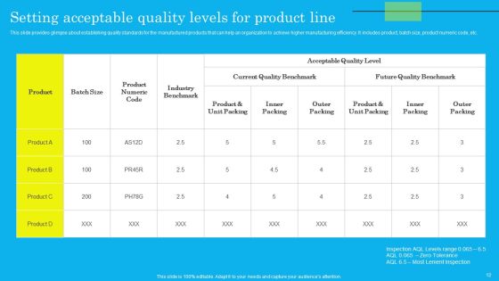 Techniques For Effective Production Administration And Control Ppt PowerPoint Presentation Complete Deck With Slides Slide12