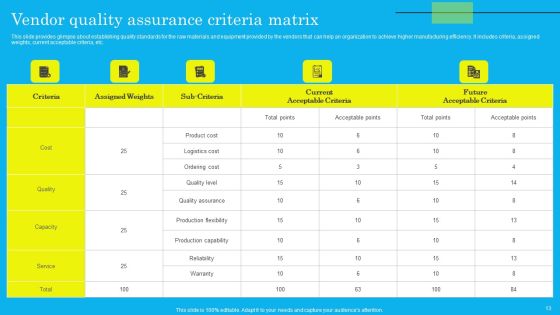 Techniques For Effective Production Administration And Control Ppt PowerPoint Presentation Complete Deck With Slides Slide13